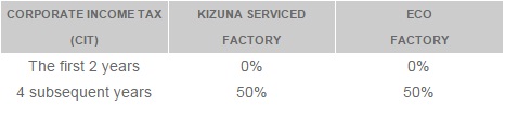 Tax_incentives_Kizuna_longan2