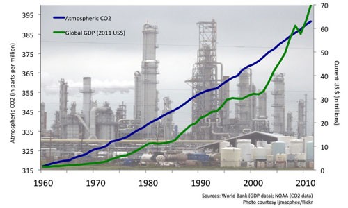 kizuna-economic-growth-and-environmental-protection-1