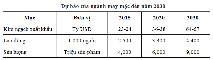 kizuna-news-garment-trend-in-vietnam